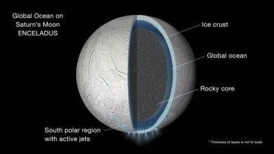 Cassini finds global Ocean in Saturn's Moon Enceladus
