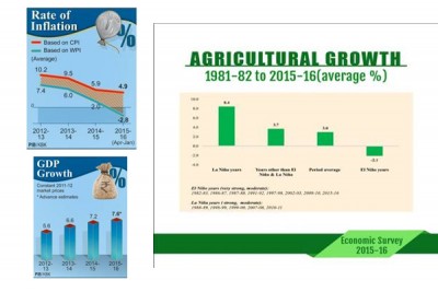 Economic Survey indicates Indian economy likely to see fastest growth in 2016  