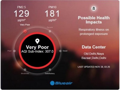 Blueair partners with #Breathe on Twitter