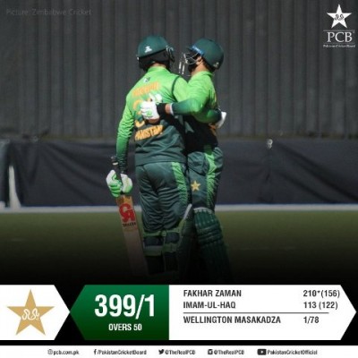 Fakhar-Imam set new ODI record, post 304 runs in opening stand