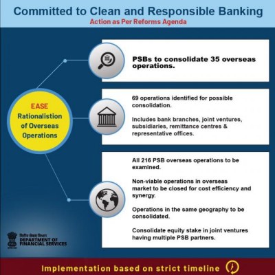 Union government asks PSBs to consolidate overseas operations