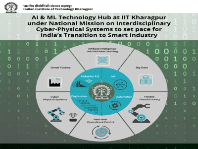 AI & ML Hub set up by IIT Kharagpur under National Mission on Interdisciplinary Cyber-Physical Systems