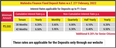Mahindra Finance launches Special Deposit Schemes for digitally affluent customers
