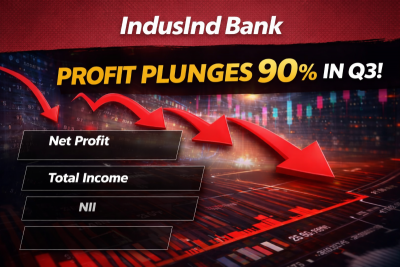 IndusInd Bank profit crashes 90% in Q3 FY26 despite rise in margins