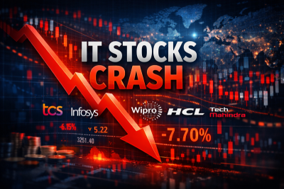 IT stocks slide up to 7% after US tech sell-off, Rs 1.5 lakh crore erased