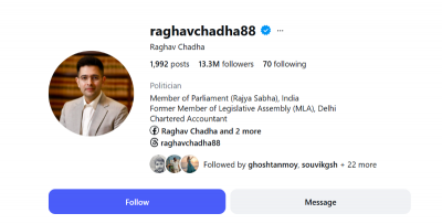 Raghav Chadha joins BJP, social media users hit unfollow button—10 lakh gone in 24 hours