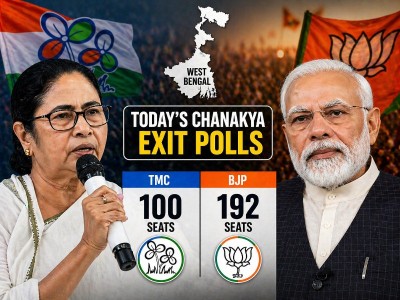 Today’s Chanakya projects BJP landslide in Bengal, TMC pushed to 100 seats
