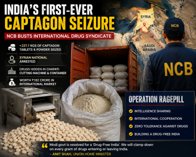 What is Captagon? The dangerous ‘Jihadi Drug’  behind NCB’s massive Rs. 182-crore bust